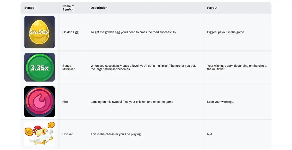 The image displays a table describing the different symbols in the 