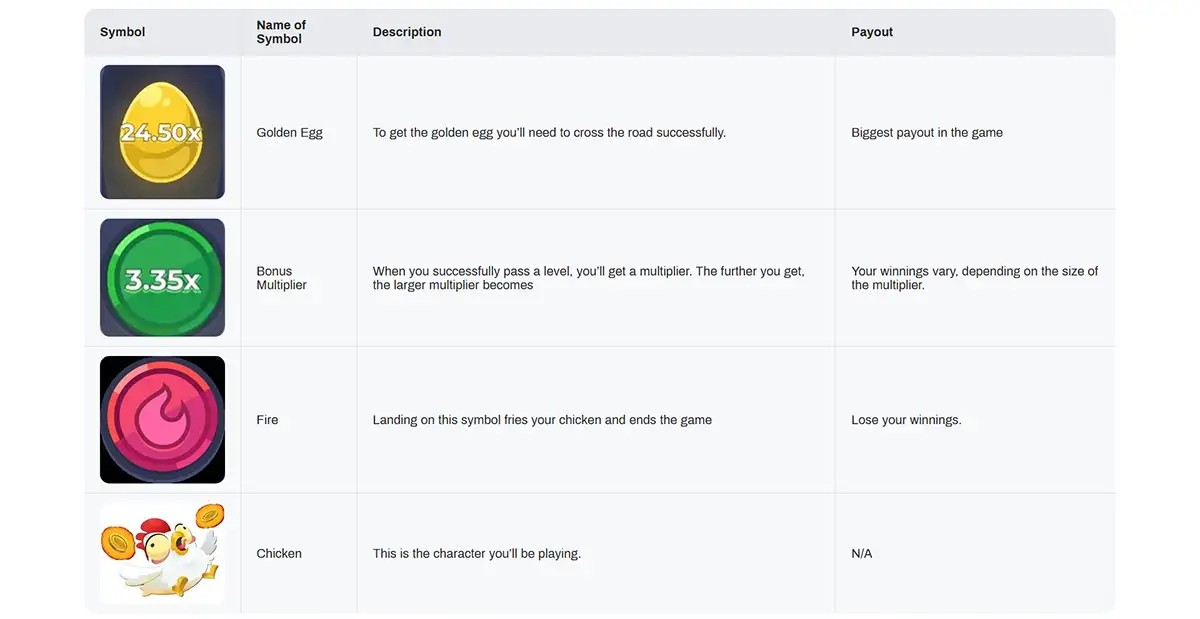 The image displays a table describing the different symbols in the 